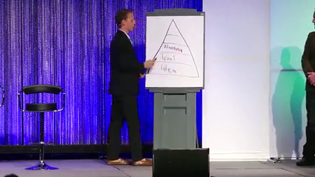 Matt Clark & Jason Katzenback - Amazing Selling Machine Live Event 2015 [repost]