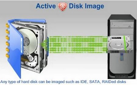 Active Disk Image Professional 7.0.2 x86 Multilingual