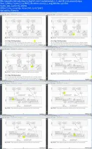 LiveLessons - C sharp 2010 Fundamentals I II and III