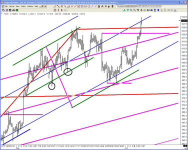 Timothy Morge – Market Geometry