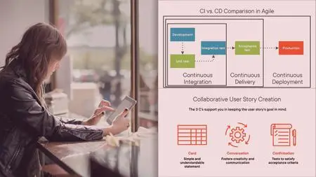 ICAgile (ICP-TST): Agile Testing Process