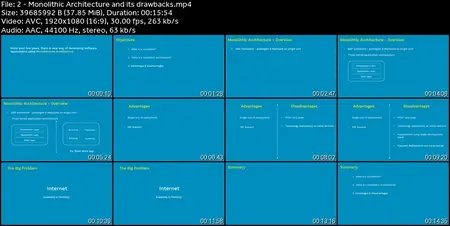 Kubernetes Made Easy: Learn Kubernetes From Scratch
