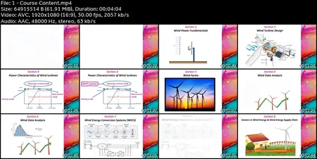 Ultimate WIND ENERGY Masterclass. Beginner to Advanced Level