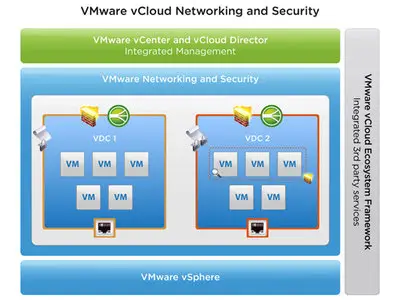 VMware vCloud Networking and Security 5.5.4.1