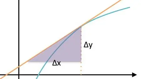 Algebra Foundations for Calculus