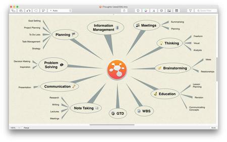 iThoughtsX 4.1.5379 Multilingual MacOSX