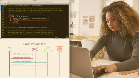 Automating Cisco Meraki Operations Using APIs