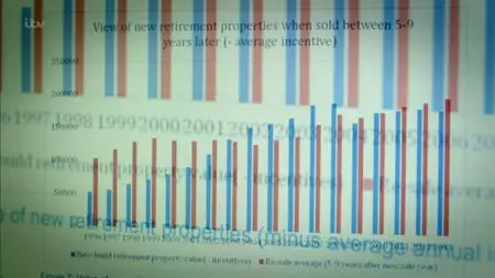 ITV Tonight - Housing Crisis: What Next For The Elderly? (2019)