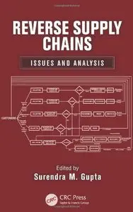 Reverse Supply Chains: Issues and Analysis (Repost)
