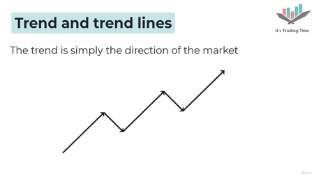 Forex Trading: Your Complete Guide to Get Started Like a Pro