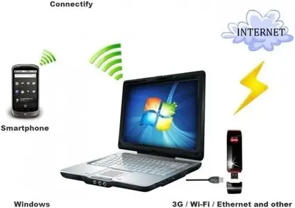 Connectify Hotspot PRO 7.1.0.29279