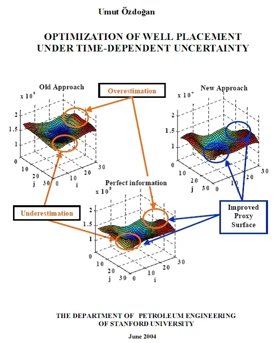 "Optimization of Well Placement Under Time-Dependent Uncertainty" by Umut Özdoğan