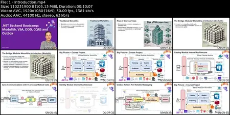 .NET 8 Backend Bootcamp: Modulith, VSA, DDD, CQRS and Outbox