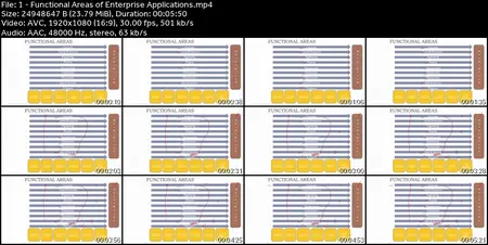 Enterprise Application Development Complete Course