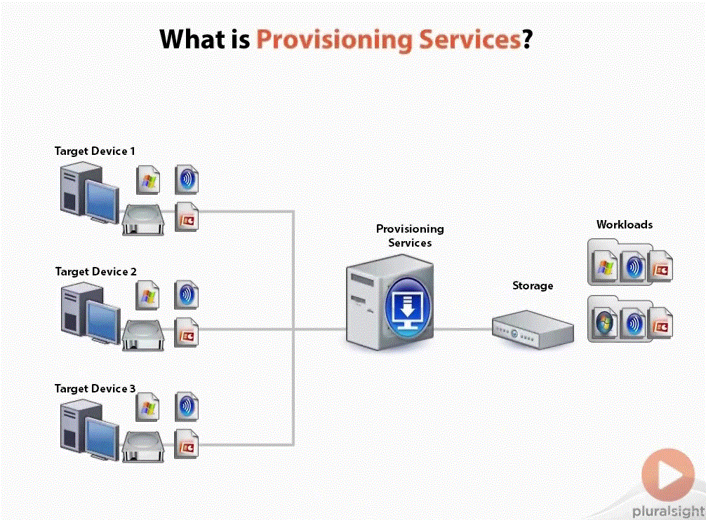 Provision service