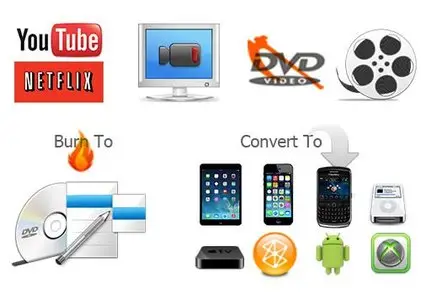 Any Video Converter Ultimate 5.8.2 + Portable