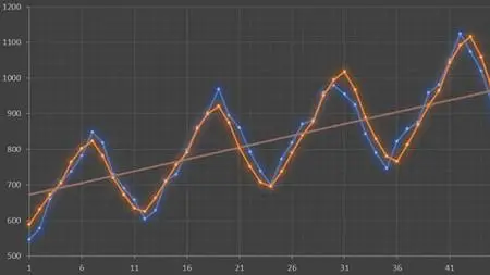 Practical Forecasting With Excel