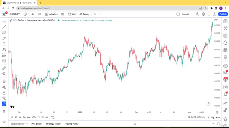Forex Trading: Your Complete Guide to Get Started Like a Pro
