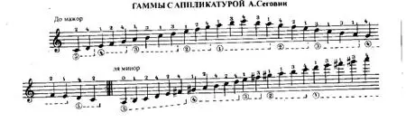 Scales with Segovia's fingering