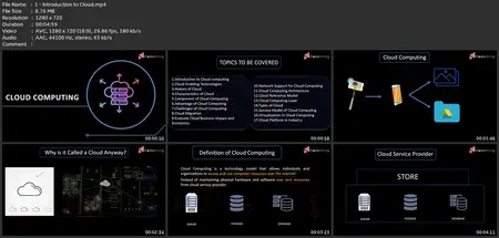 Basics Of Cloud Computing | Fundamentals Of Cloud Computing