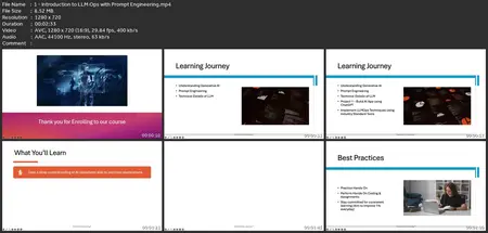 Llmops Masterclass 2024 - Generative Ai - Mlops - Aiops