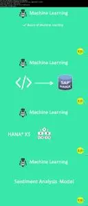 Introduction to Machine Learning With SAP® HANA®