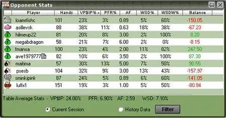 Holdem Indicator v1.4.4