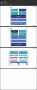 Android Development Essential Training: Distributing Apps with Kotlin