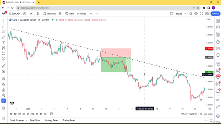 Forex Trading: Your Complete Guide to Get Started Like a Pro