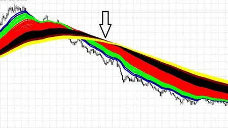 Forex Scalping Trading Strategy