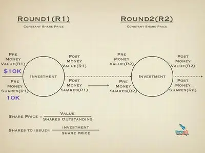 Real Money: The Art of Financial Valuation with Certificate