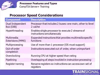 CompTIA Server+ (2009 Objectives)