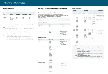 Altair FEKO 2024.0