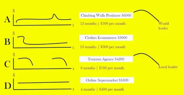 Sales training: Create your lead optimization funnel