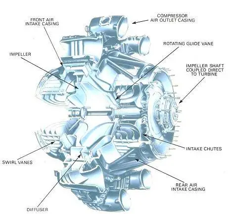 Rolls Royce, «The Jet Engine. (5th Edition)»