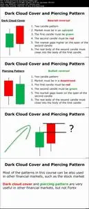 Candlestick Patterns to Master Forex Trading Price Action