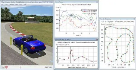 Mechanical Simulation CarSim 2017.1