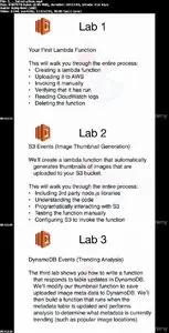 AWS Lambda - The Complete Guide (With Hands On Labs)