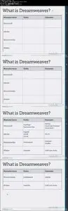 Udemy – Dreamweaver CC Essential Training