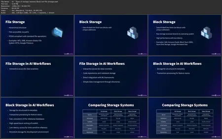 Data Planning, Strategy, and Compliance for AI Initiatives