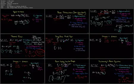 Master Formula Manipulation for STEM & Medicine