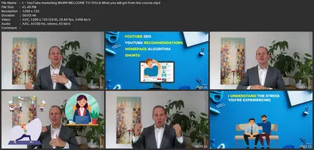 Youtube Marketing 2024: Youtube Seo & Algorithms
