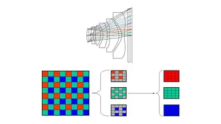 Smartphone Camera Technology