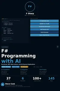 F# Programming with AI