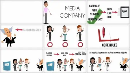 Udemy - Kanban: Productivity & Efficiency for Agile Lean Project