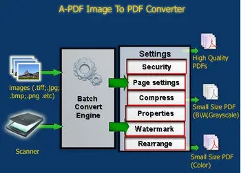 A-PDF Image to PDF 4.2.0 