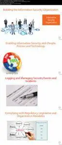 Managing Information Security Incidents (ISO_IEC 27002) (2016)