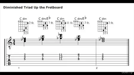 Guitar Chord Riot! Learn to Play Guitar Like a Guitar Jedi