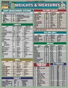 Weights and Measures (Quickstudy Reference Guides - Academic)