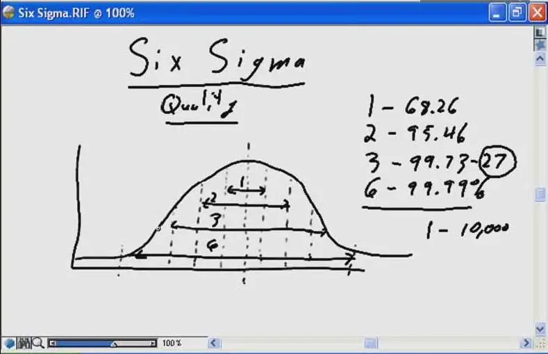 CBT Nuggets PMP Certification Series DVD (2009)